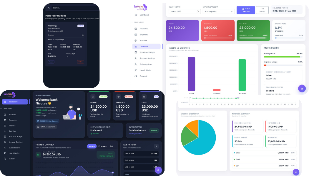 Keksio Dashboard Preview