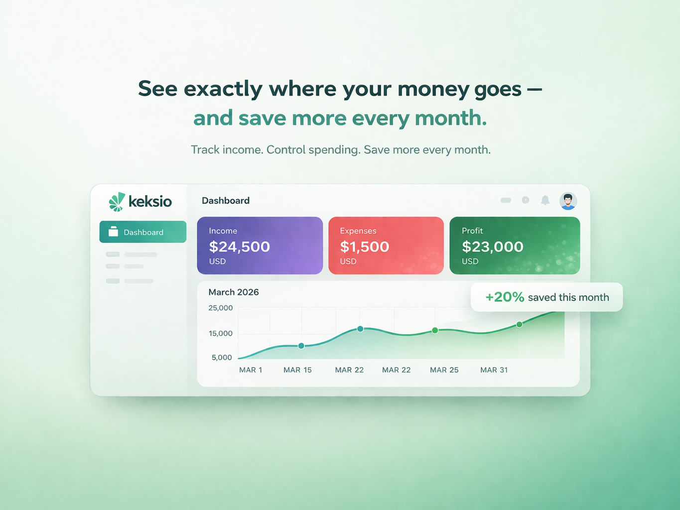 Keksio Finance Dashboard
